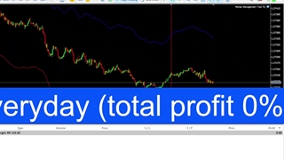 (21)لایو ترید یورو دلار تایم یک دقیقه #تریدر روزانه