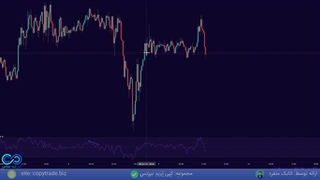 پکیج آموزش ترید فارکس [RTM + FVG] جلوگیری از استاپ لاس! - جلسه 8