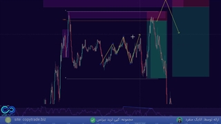 ‫‫پکیج آموزش ترید فارکس رایگان [یک ستاپ عالی با RSI] - جلسه 10