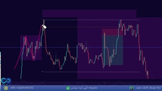 ‫‫‫بررسی انواع شرایط موجود در سطح کیو ام لول با اندیکاتورهای کمکی - جلسه 11