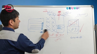 آموزش تعمیرات و شارژ کولر خودرو بخش پنجم: قسمت 2