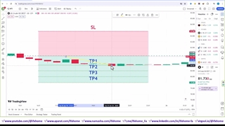 ‫کانال سیگنال نفت برنت و WTI - سیگنال های نفت رایگان [سود 800$ در 3 ساعت]