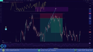 ‫آموزش رایگان ترید فارکس [واگرایی با سطوح FTC به کمک RSI] - جلسه 12