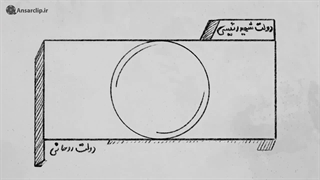 موشن گرافیک | مثل رئیسی (قسمت ششم)