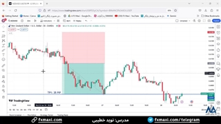 کسب سود بالا با سیگنال دلار نیوزلند دلار آمریکا - سیگنال خرید دلار | ویدئو شماره 411