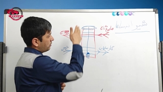 آموزش تعمیرات و شارژ کولر خودرو بخش ششم: قسمت 2