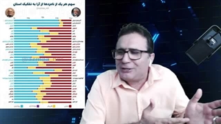 14030410: باورنکردنی؛ شکایت بیژن زنگنه از جلیلی و زاکانی!