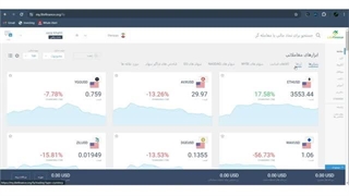 نحوه واریز و برداشت در بروکر لایت فارکس 2024 / بهترین روش واریز و برداشت