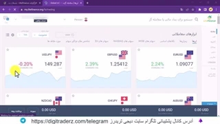 ‫افتتاح حساب دمو در لایت فارکس [ساخت حساب دمو و شارژ] Demo