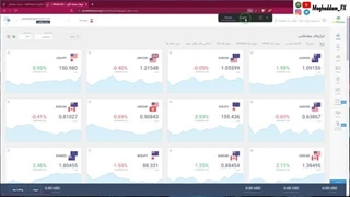 آموزش ثبت نام در بروکر لایت فارکس (لایت فایننس) - بهترین بروکر برای اسکلپ LiteForex Brooker