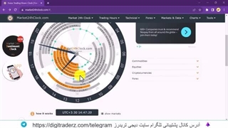 ساعت کاری بروکر آلپاری و اختلاف ساعت آلپاری با ایران