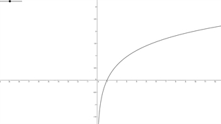 حسابان1 فصل4 تقاطع تابع کسینوس و لگاریتمی