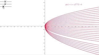 حسابان1 فصل2 انتقال تابع رادیکالی