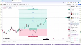 ‫سیگنال پوند به دلار در کانال VIP خانه فارکس من - سود 750 دلاری سیگنال GBPUSD