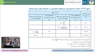 تعیین سطح مقطع کابل‌ها با وجود هارمونیک سوم