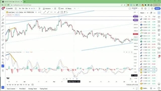 آموزش رایگان فارکس _ جلسه شانزدهم تحلیل تکنیکال _ آشنایی با اندیکاتور MACD