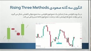 آموزش رایگان فارکس _ جلسه هفتم تحلیل تکنیکال