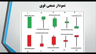 دوره رایگان تحلیل تکنیکال یا فنی - جلسه 2