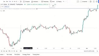 اندیکاتور حمایت و مقاومت