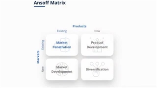 ماتریس محصول/بازار انسوف چیست؟
