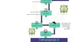 چگونه پایان کار ساختمان بگیریم (بدون مراجعه به شهرداری)