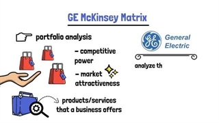 ماتریس جذابیت/مزیت