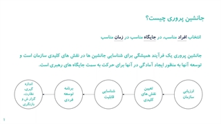 مراحل پیاده سازی جانشین پروری