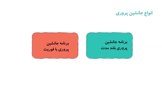 انواع جانشین پروری
