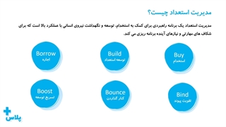 مدیریت استعداد و استراتژی های مربوط به آن - قسمت دوم