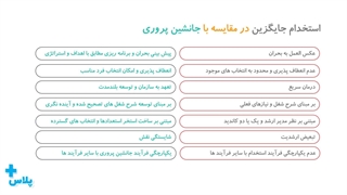 استخدام جایگزین در مقایسه با جانشین پروری - بخش سوم