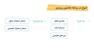 تنوع در جانشین پروری
