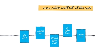 تعیین مشارکت کنندگان در برنامه جانشین پروری - بخش دوم