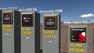 بهترین پردازنده های موبایل در سال ۲۰۲۴