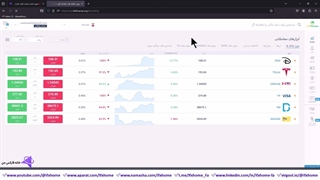‫آموزش حذف حساب در بروکر لایت فارکس - حذف اکانت Litefinance  - ویدیو 274