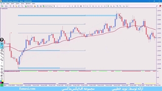 اموزش استراتژی acd مارک فیشر – استراتژی اسکالپ پرایس اکشن | ویدئو شماره 428
