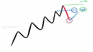 الگوی QM در پرایس اکشن