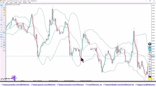 ‫آموزش اندیکاتور بولینگر باند - اندیکاتور Bollinger Bands چیست؟ - ویدیو 281