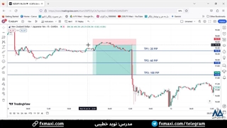 سیگنال دلار نیوزلند به ین ژاپن  – سیگنال فارکس با 100 پیپ سود | ویدئو شماره 439