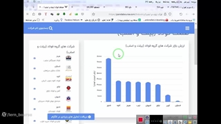 آموزش بررسی سهام قسمت2