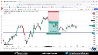 سیگنال دلار بیت کوین - سیگنال بیت کوین با سود باورنکردنی 1450 پیپ | ویدئو شماره 445