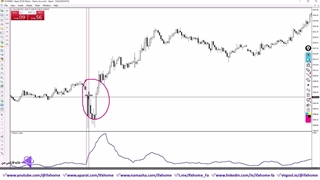 ‫آموزش اندیکاتور ATR بصورت کامل - اندیکاتور Average True Range چیست؟ - ویدیو 284