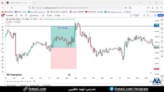 سیگنال دلار رایگان با 20 پیپ سود - سیگنال دلار آمریکا به استرالیا | ویدئو شماره 453