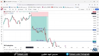 سیگنال فارکس با سود باورنکردنی 1100 پیپ – سیگنال شاخص اس‌اندپی 500 | ویدئو شماره 455