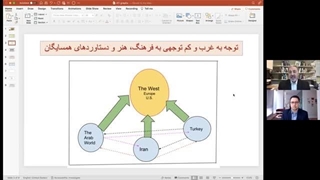 14030431: اعراب، ترکان، ایرانیان؛ چشم‌انداز همکاری؛ گفتگوی یوسف عزیزی و دکتر نادر حبیبی