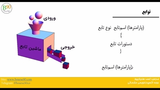 آموزش اکسپرت نویسی مقدماتی - بورس۹۰- قسمت پنجم