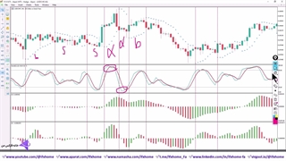‫آموزش استراتژی با پارابولیک سار و استوکاستیک - روش ساده و سودآور  - ویدیو 287
