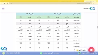 ‫راهنمای اسپرد طلا در آمارکتس- بررسی اسپرد طلا (XAUUSD) در انواع حساب «AMarkets»