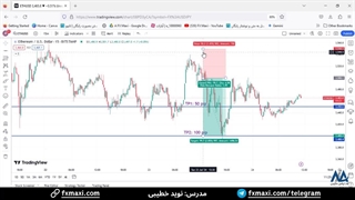 سیگنال اتریوم – سیگنال رایگان اتریوم با سود تضمینی100 پیپ | ویدئو 462