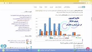 ‫بررسی کمیسیون بروکر لایت فارکس - کارمزد لایت فایننس چقدره؟ [شماره 386]