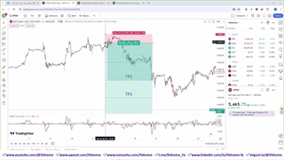 ‫سیگنال S&P500 در کانال VIP خانه فارکس من - سود 1100 پیپ با سیگنال SPX500